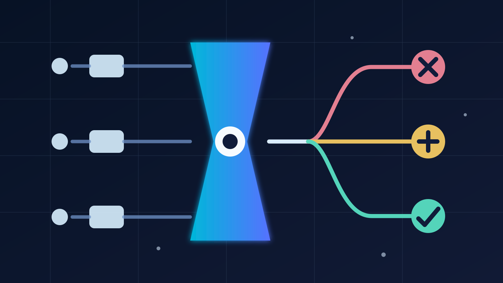 Fluxo visual em que tarefas atravessam um gargalo e seguem para remoção, simplificação ou solução tecnológica conforme o diagnóstico